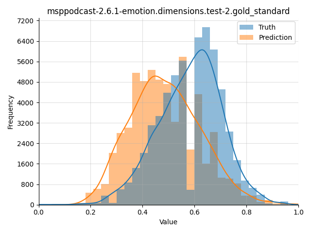 ../../../_images/visualization_msppodcast-2.6.1-emotion.dimensions.test-2.gold_standard33.png