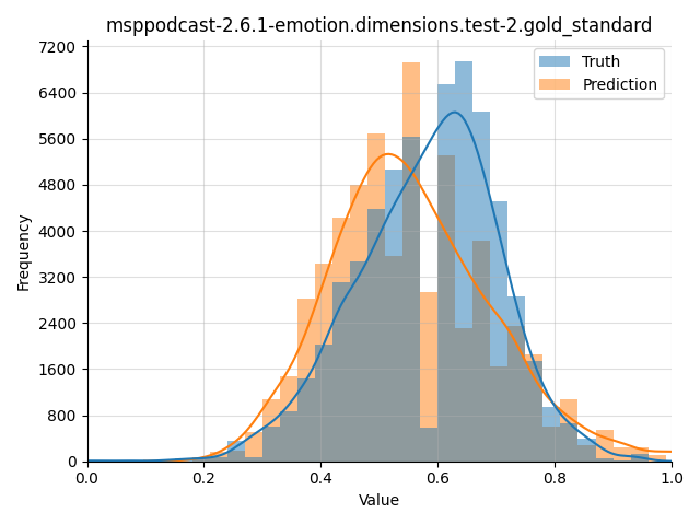 ../../../_images/visualization_msppodcast-2.6.1-emotion.dimensions.test-2.gold_standard34.png