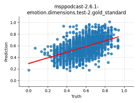 ../../../_images/visualization_msppodcast-2.6.1-emotion.dimensions.test-2.gold_standard35.png