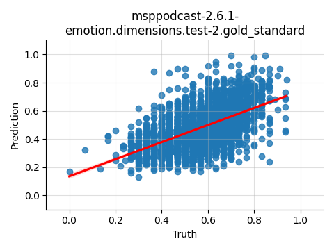 ../../../_images/visualization_msppodcast-2.6.1-emotion.dimensions.test-2.gold_standard36.png