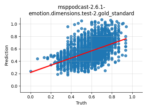 ../../../_images/visualization_msppodcast-2.6.1-emotion.dimensions.test-2.gold_standard37.png