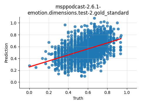 ../../../_images/visualization_msppodcast-2.6.1-emotion.dimensions.test-2.gold_standard4.png