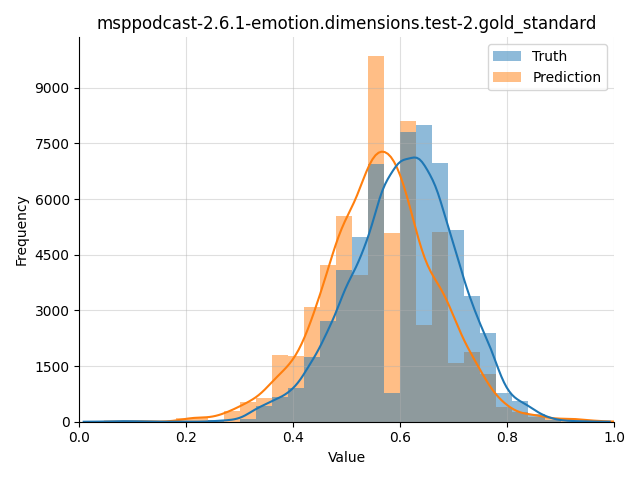 ../../../_images/visualization_msppodcast-2.6.1-emotion.dimensions.test-2.gold_standard44.png