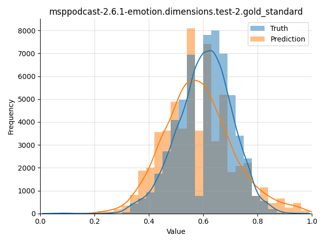 ../../../_images/visualization_msppodcast-2.6.1-emotion.dimensions.test-2.gold_standard46.png