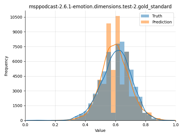 ../../../_images/visualization_msppodcast-2.6.1-emotion.dimensions.test-2.gold_standard47.png