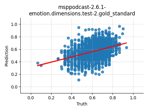 ../../../_images/visualization_msppodcast-2.6.1-emotion.dimensions.test-2.gold_standard48.png