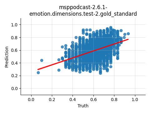 ../../../_images/visualization_msppodcast-2.6.1-emotion.dimensions.test-2.gold_standard49.png