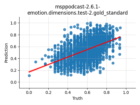 ../../../_images/visualization_msppodcast-2.6.1-emotion.dimensions.test-2.gold_standard5.png