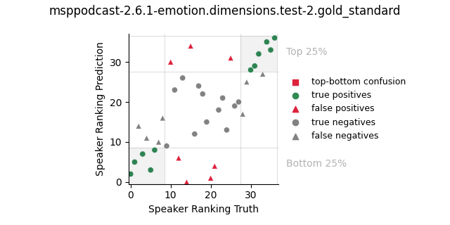 ../../../_images/visualization_msppodcast-2.6.1-emotion.dimensions.test-2.gold_standard56.png