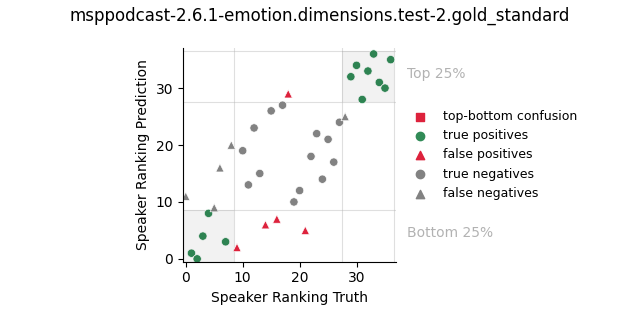 ../../../_images/visualization_msppodcast-2.6.1-emotion.dimensions.test-2.gold_standard57.png