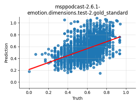 ../../../_images/visualization_msppodcast-2.6.1-emotion.dimensions.test-2.gold_standard6.png