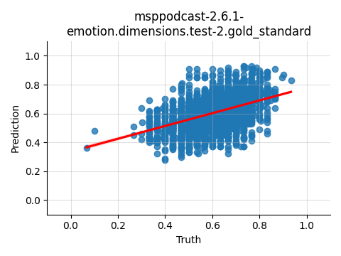 ../../../_images/visualization_msppodcast-2.6.1-emotion.dimensions.test-2.gold_standard66.png