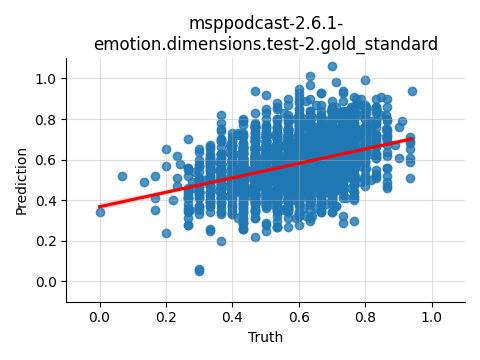 ../../../_images/visualization_msppodcast-2.6.1-emotion.dimensions.test-2.gold_standard7.png