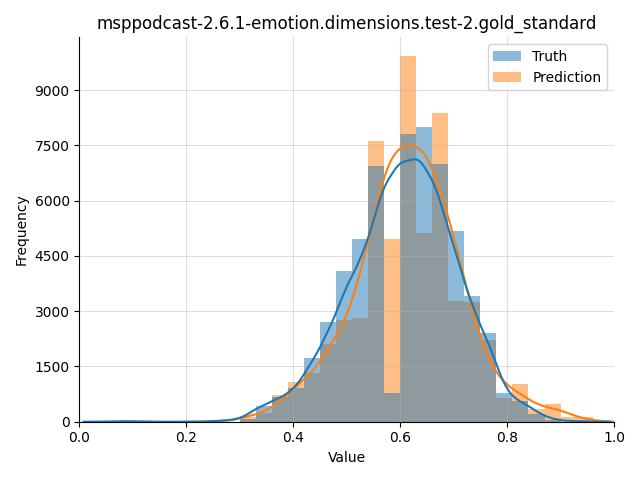 ../../../_images/visualization_msppodcast-2.6.1-emotion.dimensions.test-2.gold_standard76.png