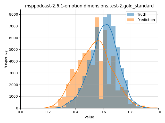 ../../../_images/visualization_msppodcast-2.6.1-emotion.dimensions.test-2.gold_standard77.png