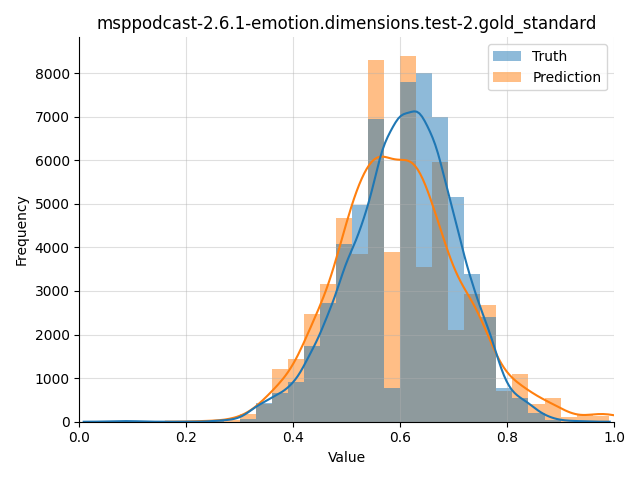 ../../../_images/visualization_msppodcast-2.6.1-emotion.dimensions.test-2.gold_standard78.png