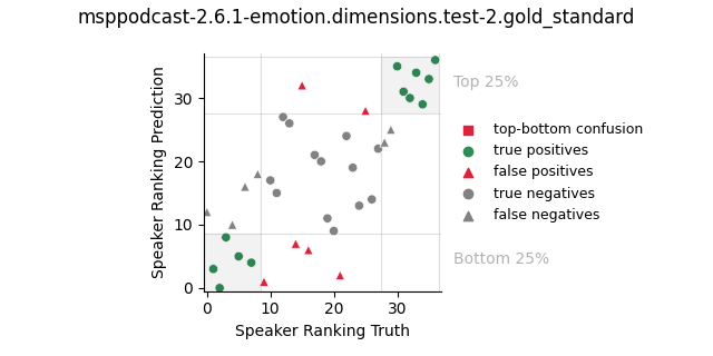 ../../../_images/visualization_msppodcast-2.6.1-emotion.dimensions.test-2.gold_standard86.png