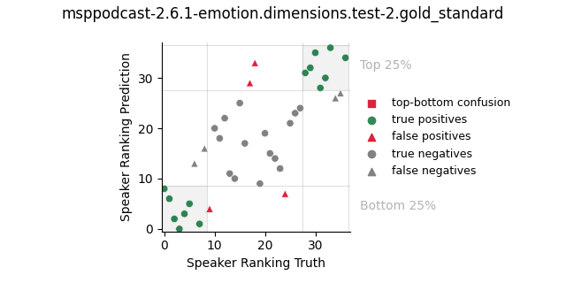 ../../../_images/visualization_msppodcast-2.6.1-emotion.dimensions.test-2.gold_standard87.png