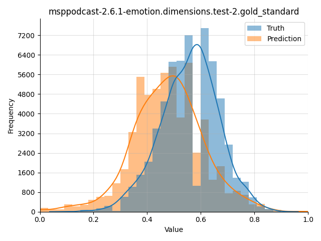 ../../../_images/visualization_msppodcast-2.6.1-emotion.dimensions.test-2.gold_standard88.png