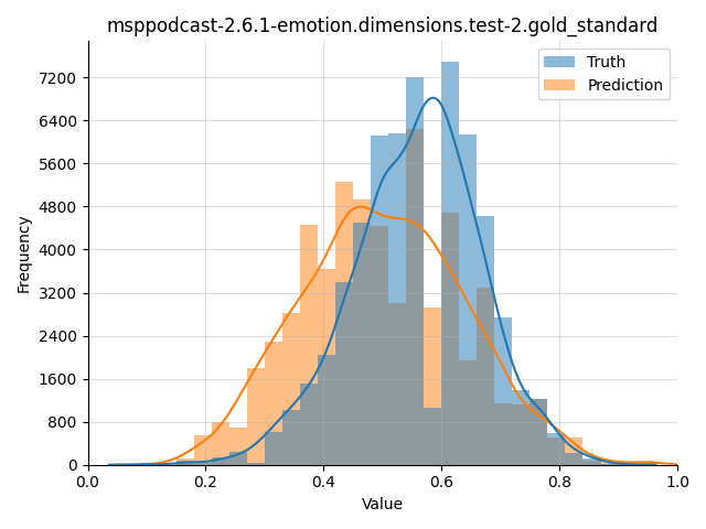 ../../../_images/visualization_msppodcast-2.6.1-emotion.dimensions.test-2.gold_standard89.png