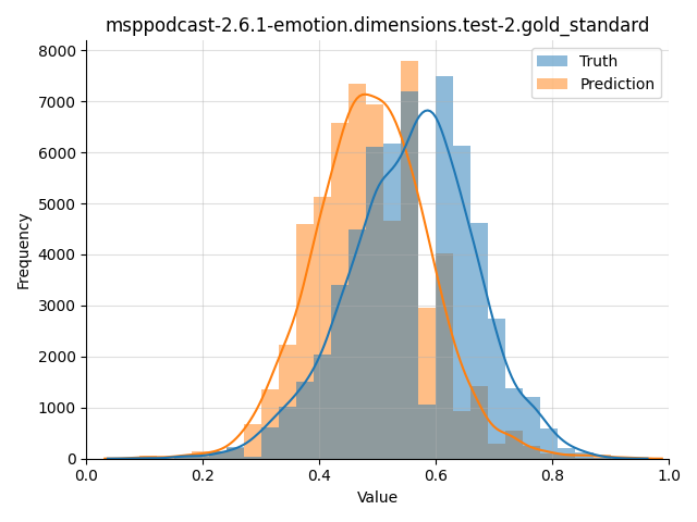 ../../../_images/visualization_msppodcast-2.6.1-emotion.dimensions.test-2.gold_standard91.png