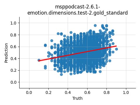 ../../../_images/visualization_msppodcast-2.6.1-emotion.dimensions.test-2.gold_standard93.png