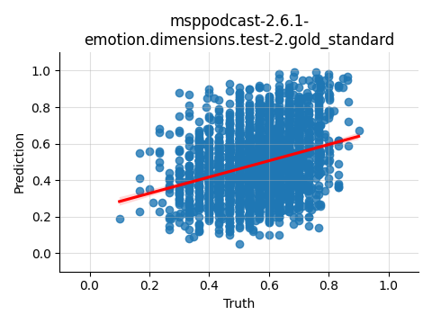 ../../../_images/visualization_msppodcast-2.6.1-emotion.dimensions.test-2.gold_standard94.png