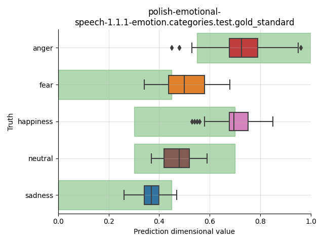 ../../../_images/visualization_polish-emotional-speech-1.1.1-emotion.categories.test.gold_standard11.png