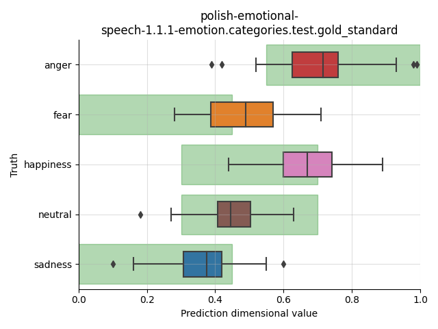 ../../../_images/visualization_polish-emotional-speech-1.1.1-emotion.categories.test.gold_standard14.png