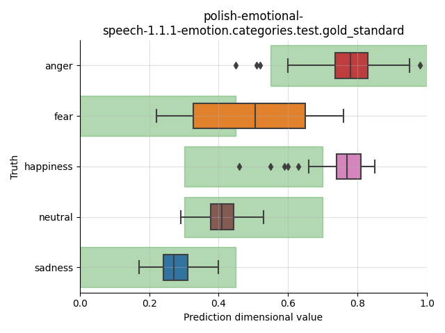 ../../../_images/visualization_polish-emotional-speech-1.1.1-emotion.categories.test.gold_standard20.png