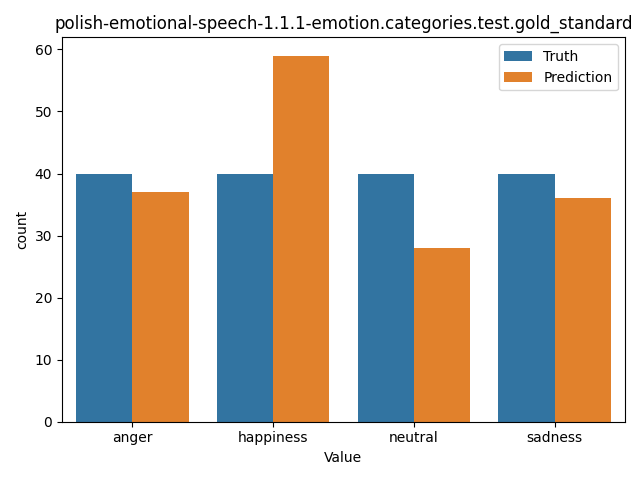 ../../../_images/visualization_polish-emotional-speech-1.1.1-emotion.categories.test.gold_standard27.png