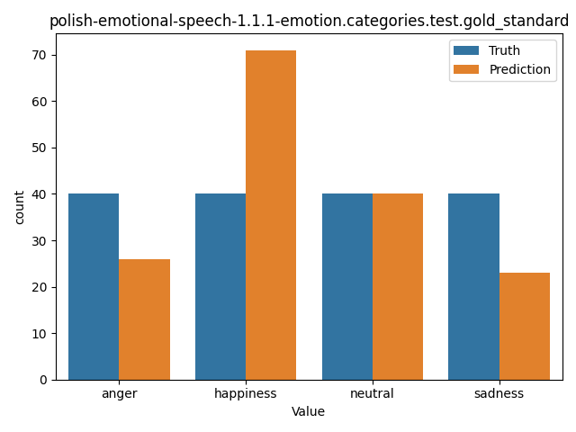 ../../../_images/visualization_polish-emotional-speech-1.1.1-emotion.categories.test.gold_standard28.png