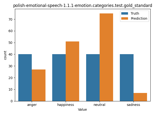 ../../../_images/visualization_polish-emotional-speech-1.1.1-emotion.categories.test.gold_standard29.png