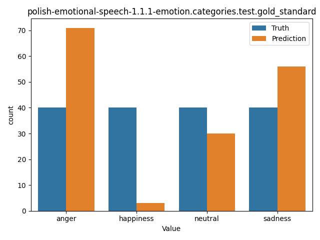 ../../../_images/visualization_polish-emotional-speech-1.1.1-emotion.categories.test.gold_standard31.png