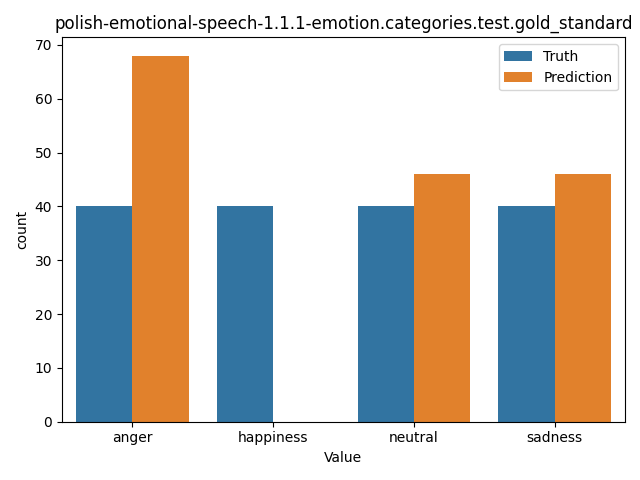 ../../../_images/visualization_polish-emotional-speech-1.1.1-emotion.categories.test.gold_standard35.png