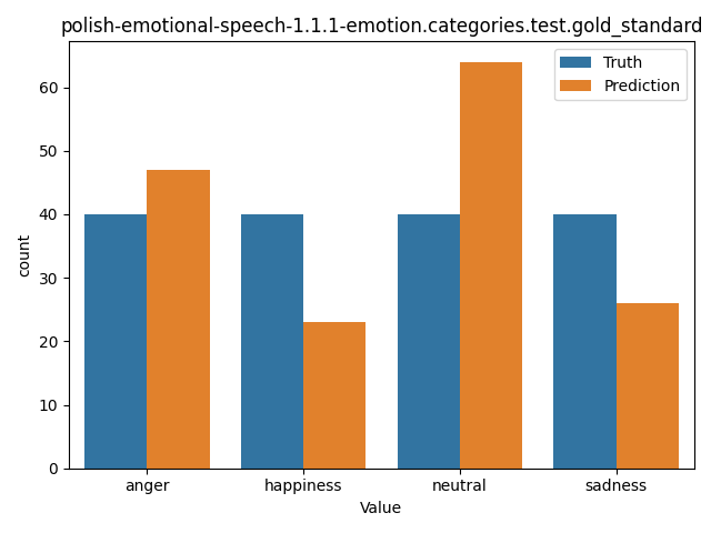 ../../../_images/visualization_polish-emotional-speech-1.1.1-emotion.categories.test.gold_standard36.png