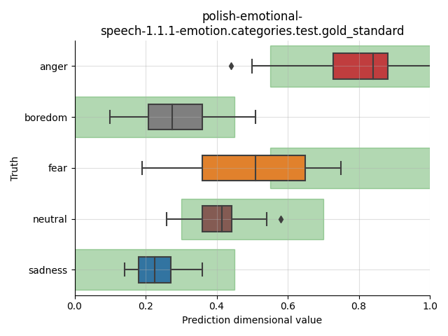 ../../../_images/visualization_polish-emotional-speech-1.1.1-emotion.categories.test.gold_standard4.png