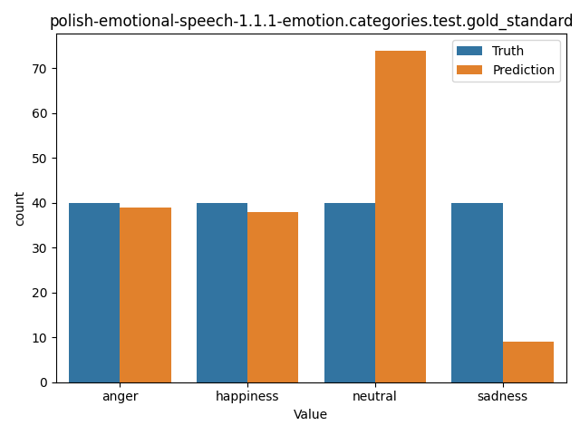 ../../../_images/visualization_polish-emotional-speech-1.1.1-emotion.categories.test.gold_standard41.png