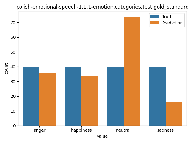 ../../../_images/visualization_polish-emotional-speech-1.1.1-emotion.categories.test.gold_standard42.png