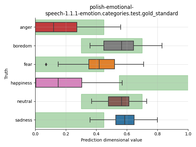 ../../../_images/visualization_polish-emotional-speech-1.1.1-emotion.categories.test.gold_standard44.png