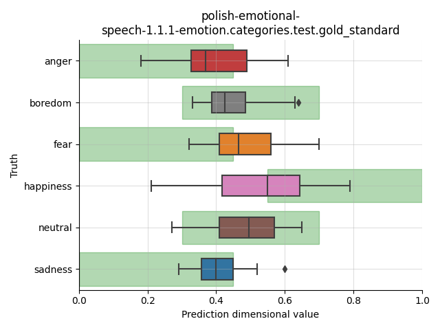 ../../../_images/visualization_polish-emotional-speech-1.1.1-emotion.categories.test.gold_standard45.png