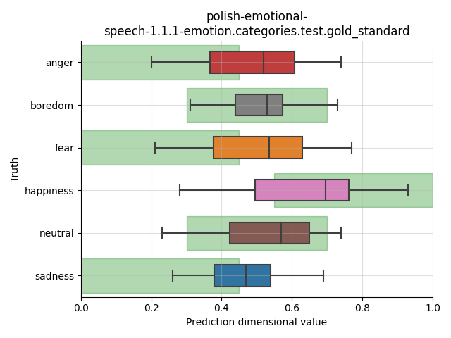 ../../../_images/visualization_polish-emotional-speech-1.1.1-emotion.categories.test.gold_standard46.png