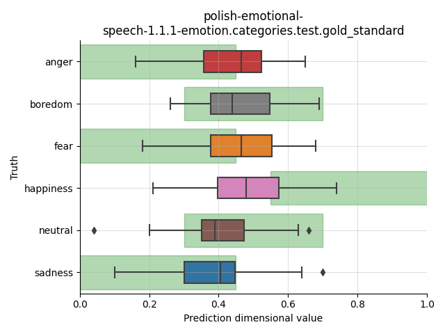 ../../../_images/visualization_polish-emotional-speech-1.1.1-emotion.categories.test.gold_standard47.png