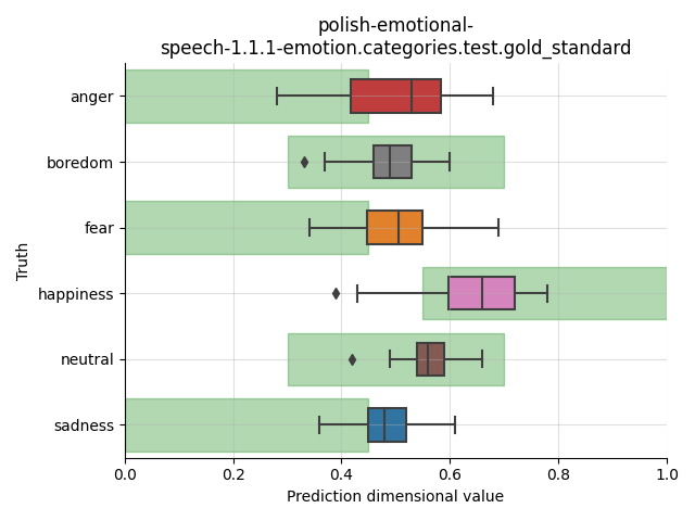 ../../../_images/visualization_polish-emotional-speech-1.1.1-emotion.categories.test.gold_standard49.png