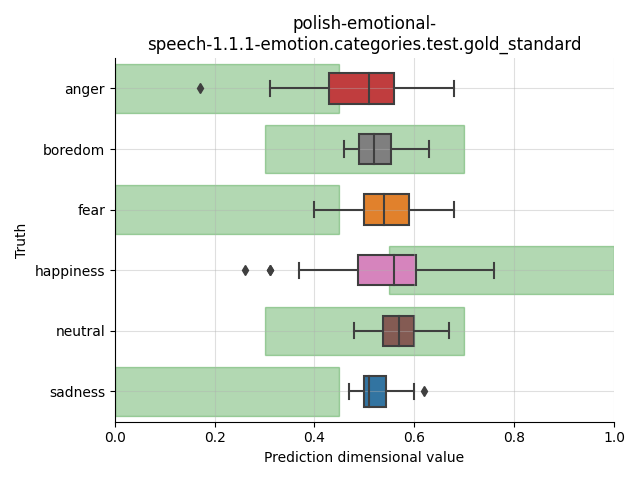 ../../../_images/visualization_polish-emotional-speech-1.1.1-emotion.categories.test.gold_standard54.png