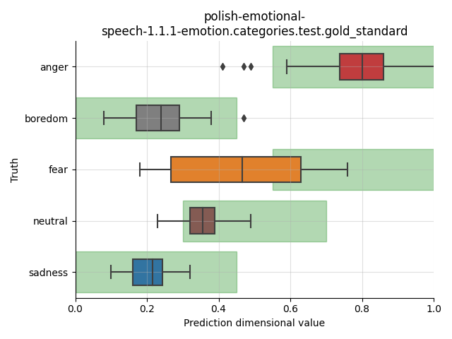 ../../../_images/visualization_polish-emotional-speech-1.1.1-emotion.categories.test.gold_standard9.png