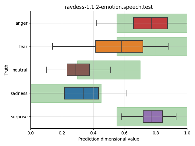 ../../../_images/visualization_ravdess-1.1.2-emotion.speech.test.png