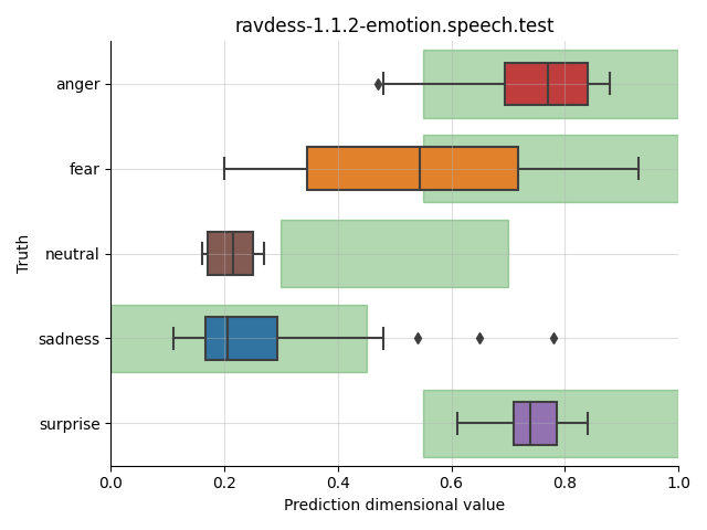 ../../../_images/visualization_ravdess-1.1.2-emotion.speech.test1.png