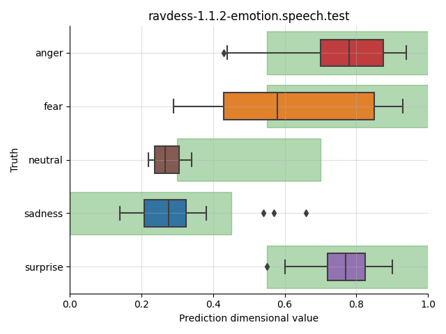 ../../../_images/visualization_ravdess-1.1.2-emotion.speech.test10.png