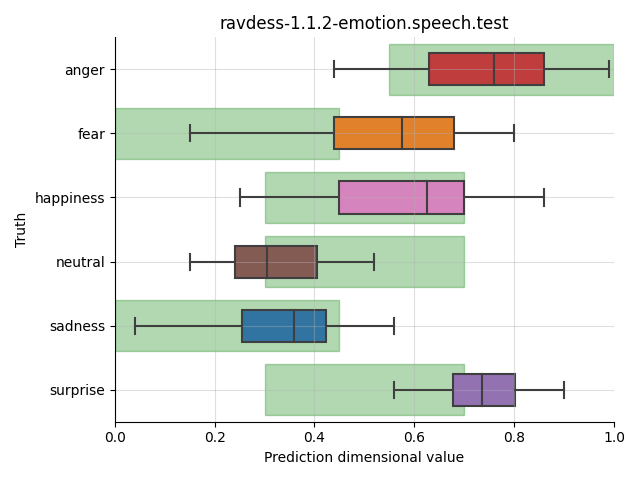 ../../../_images/visualization_ravdess-1.1.2-emotion.speech.test11.png